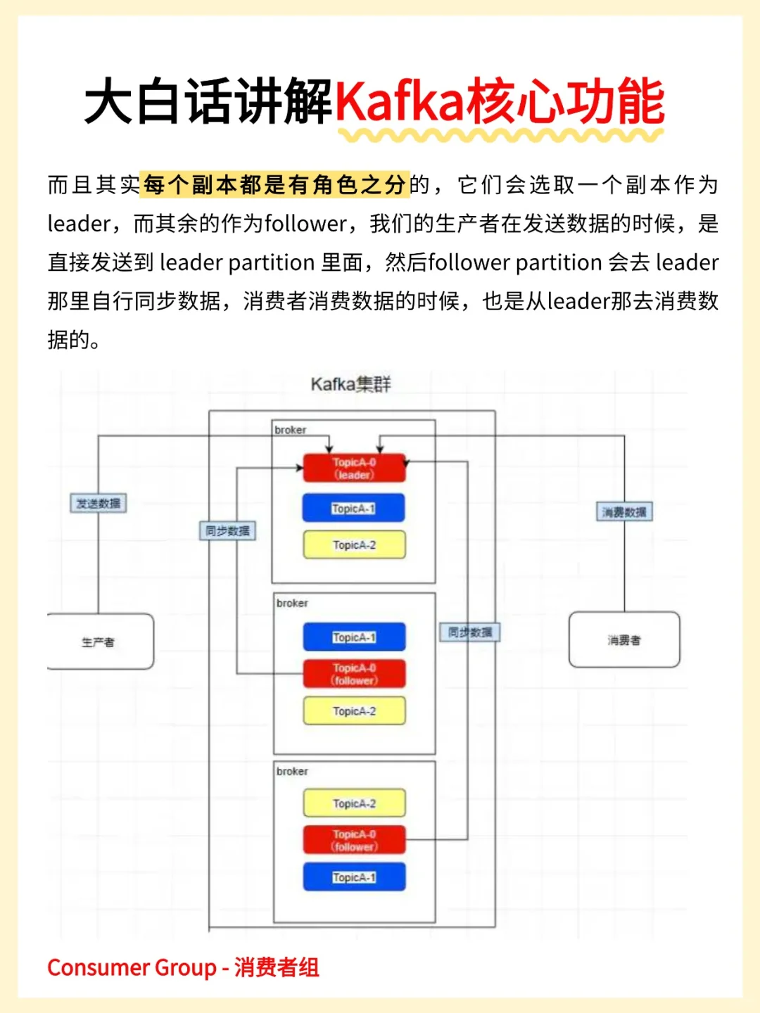大白话讲解Kafka核心功能~