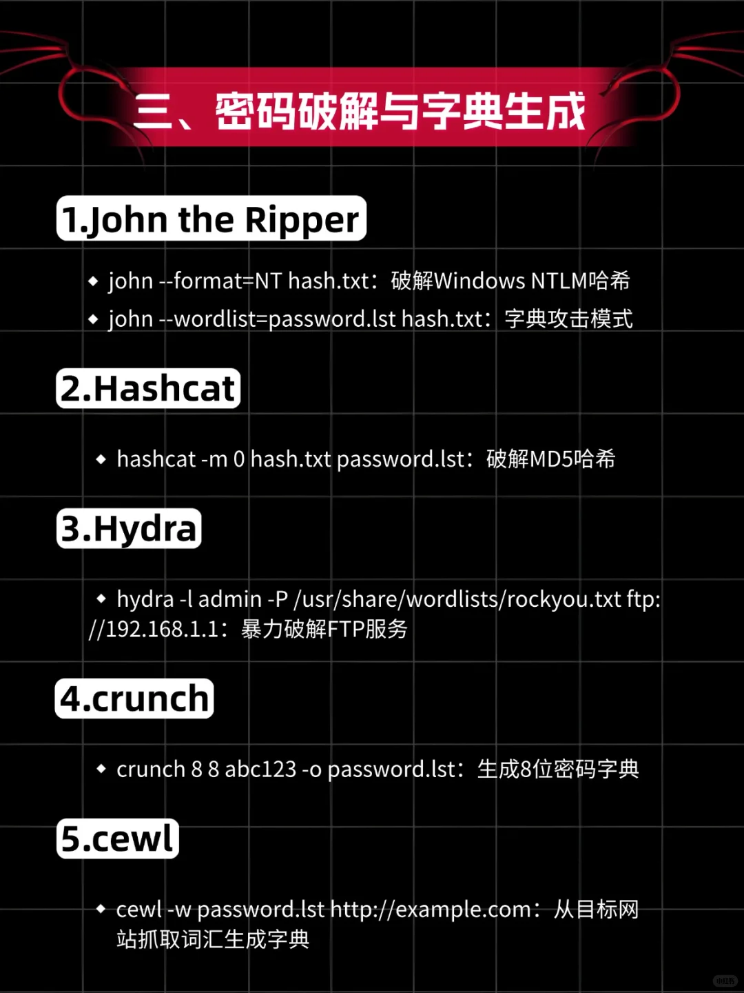 黑客技术--Kali Linux命令手册