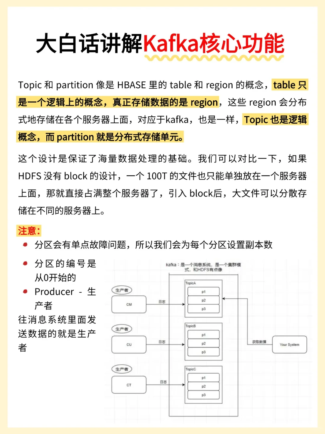 大白话讲解Kafka核心功能~