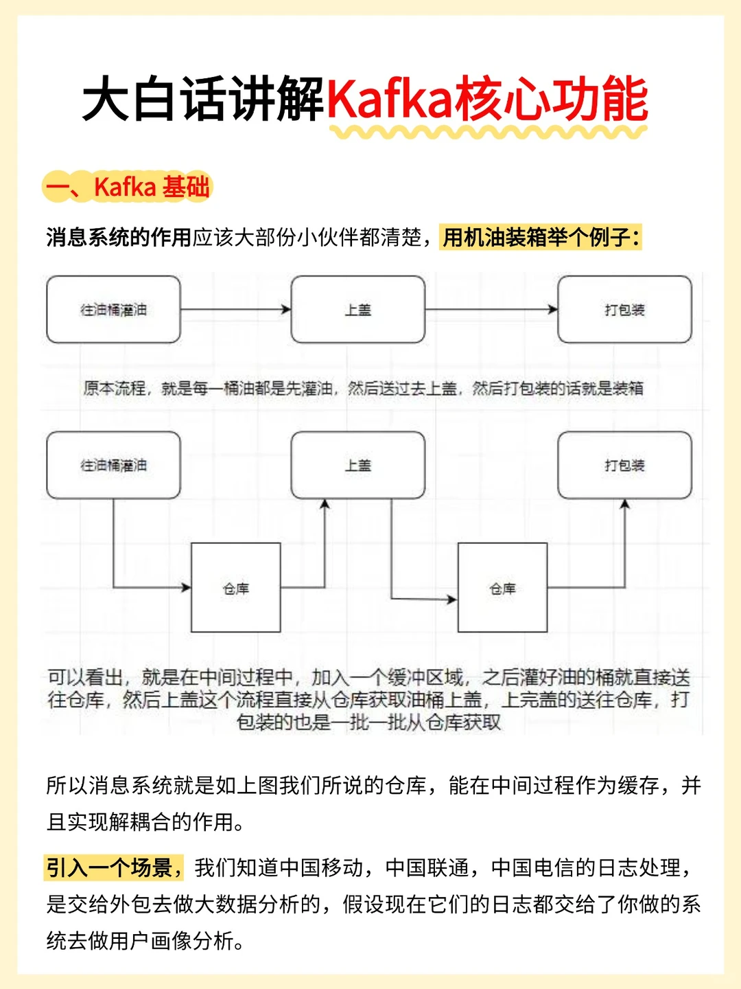 大白话讲解Kafka核心功能~