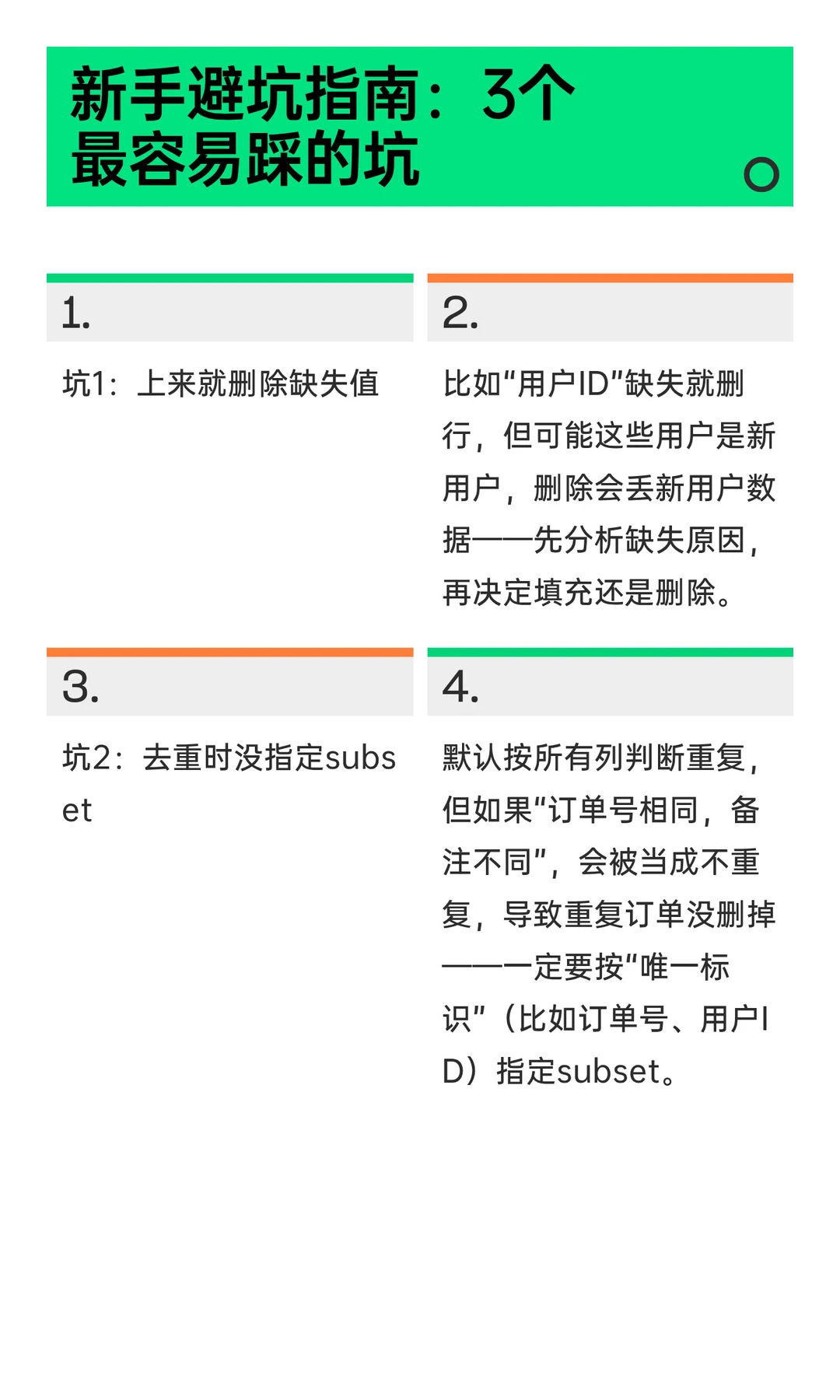 Python 数据分析入门｜04：Pandas 数据清洗