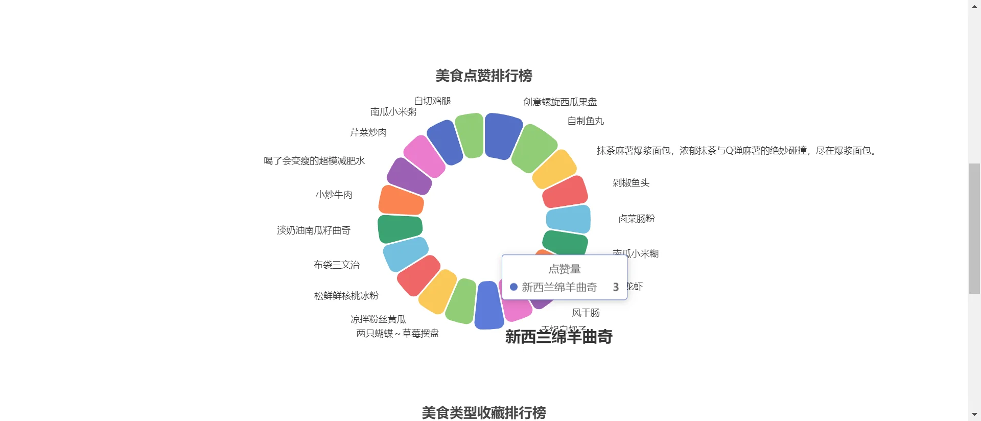 python在线美食推荐系统django