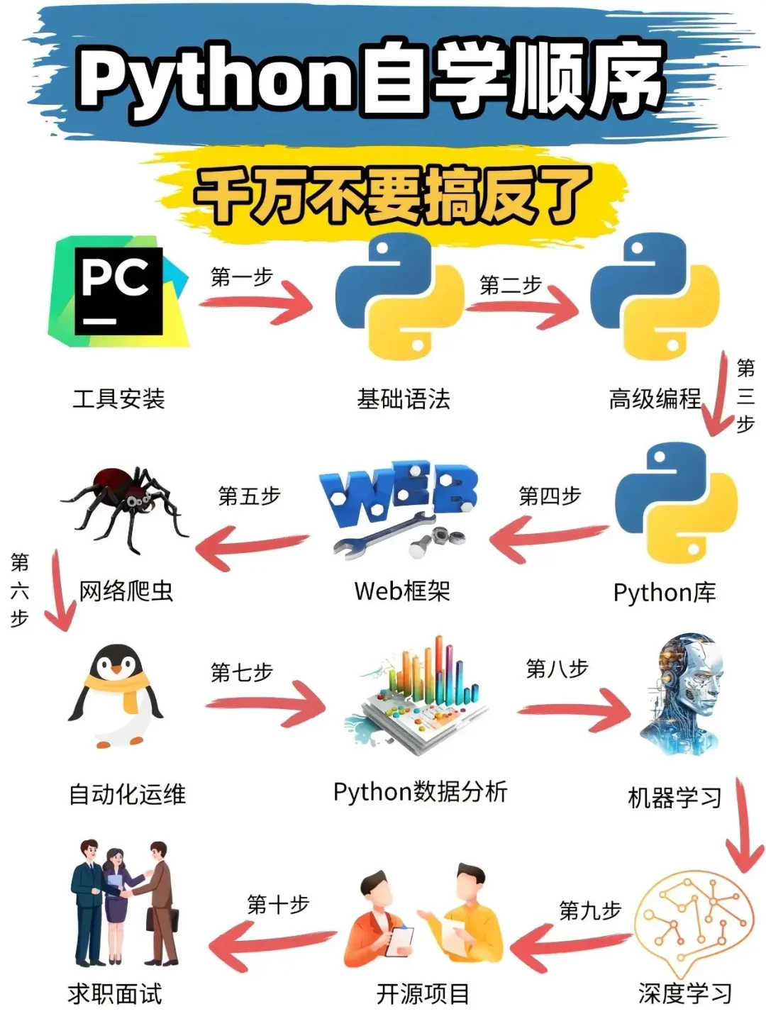 python自学顺序，别走弯路！