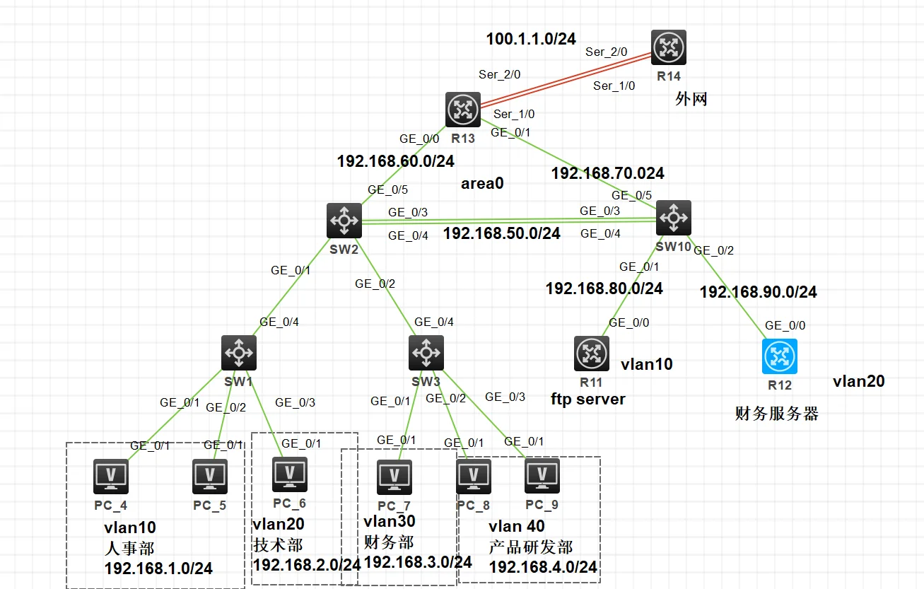 ENSP攻防实战设计