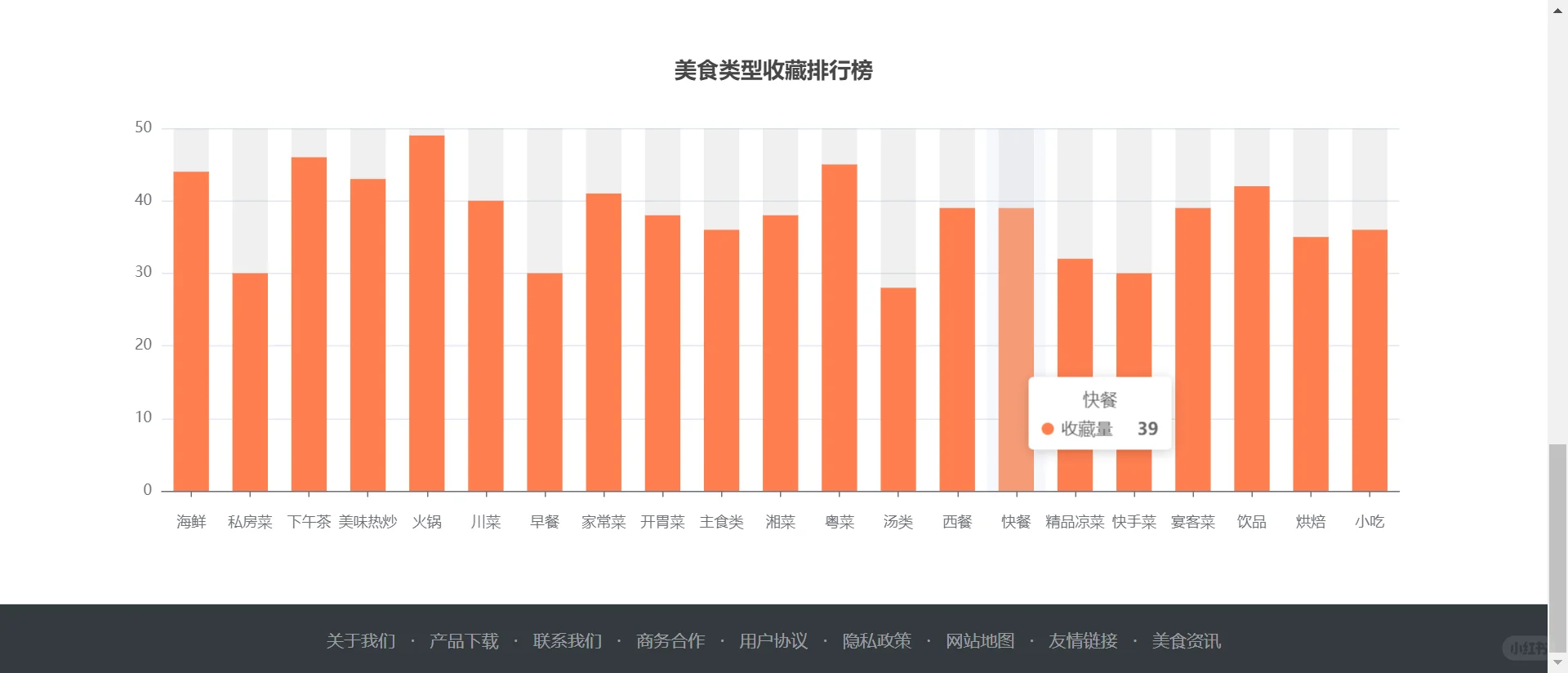 python在线美食推荐系统django