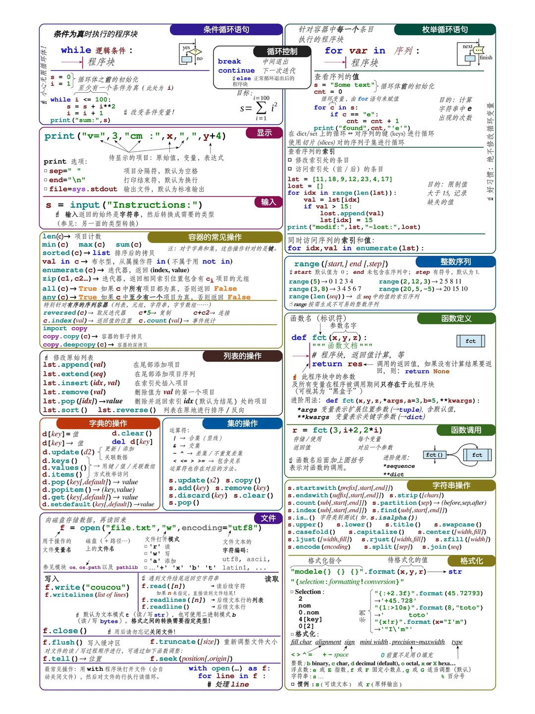 python图彻底掌握，中文速查表【附pdf】