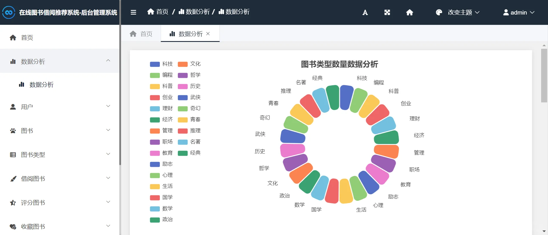 python_在线图书借阅推荐系统
