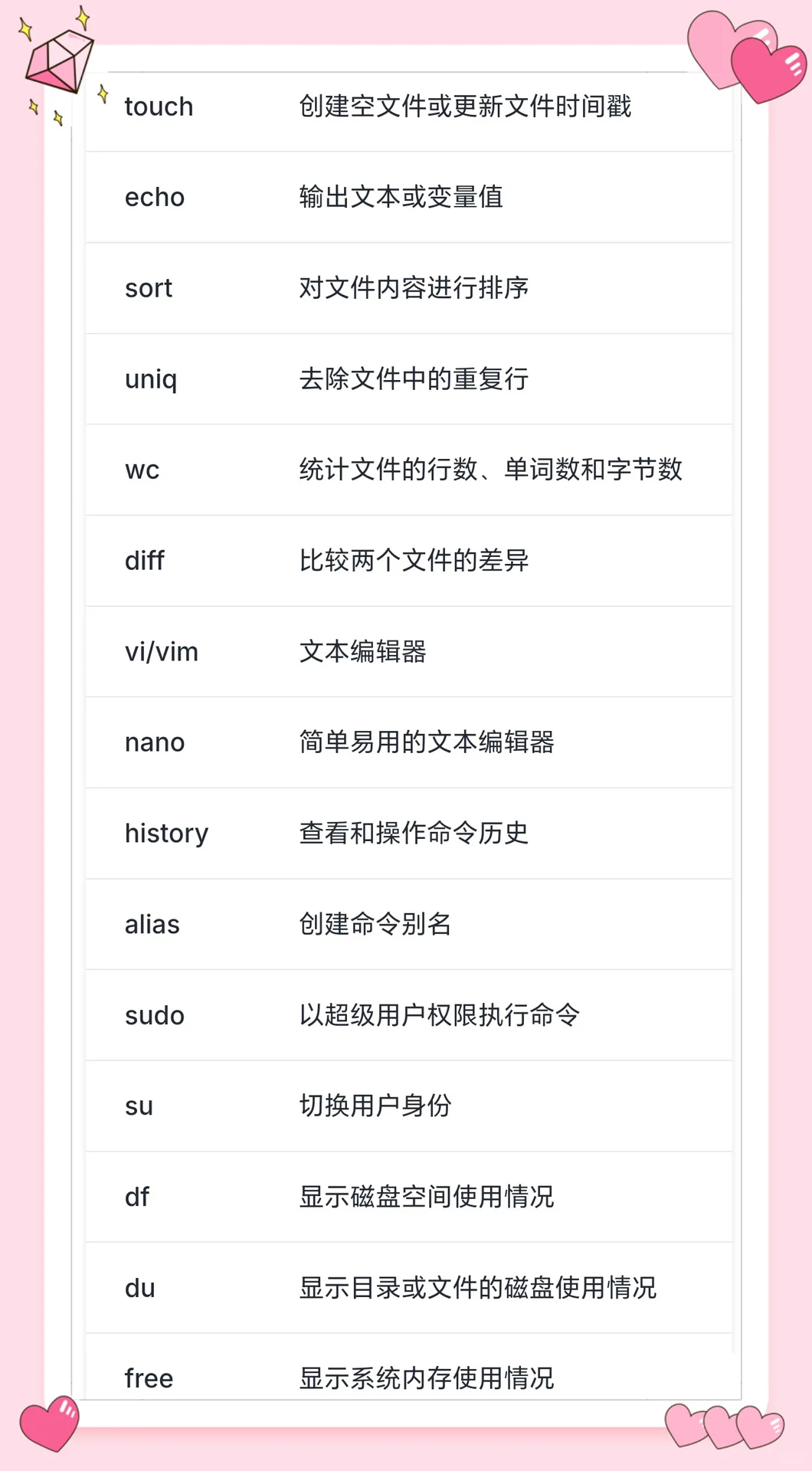 Linux背这20条命令，可解决80%测试场景
