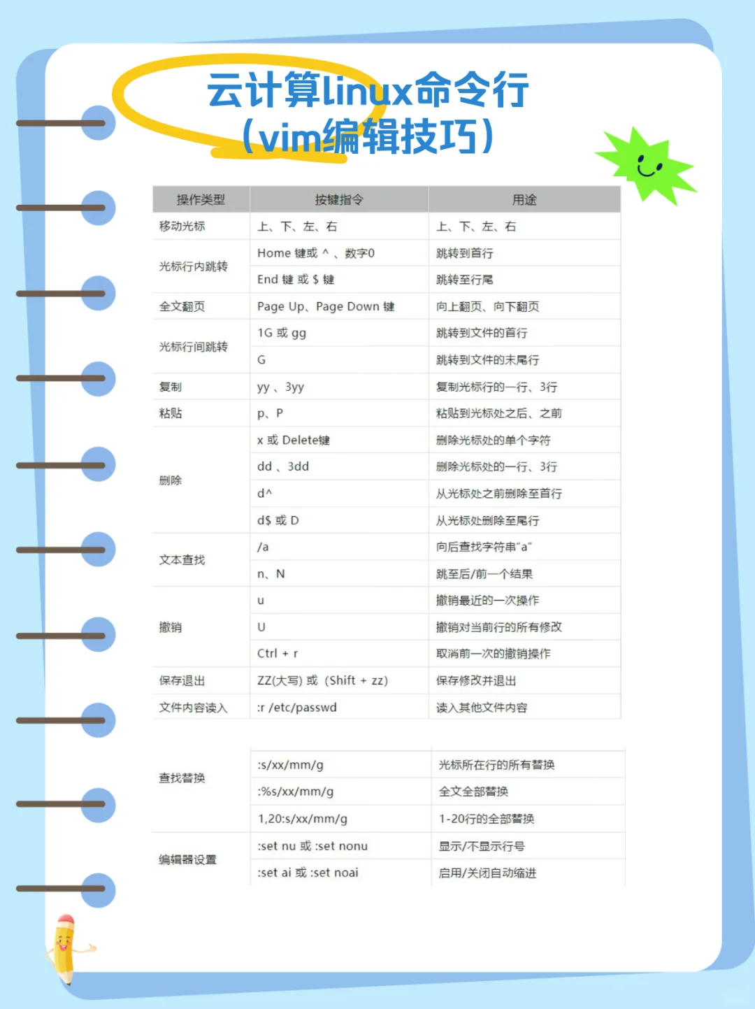 摩尔狮：云计算linux命令行（vim编辑技巧）