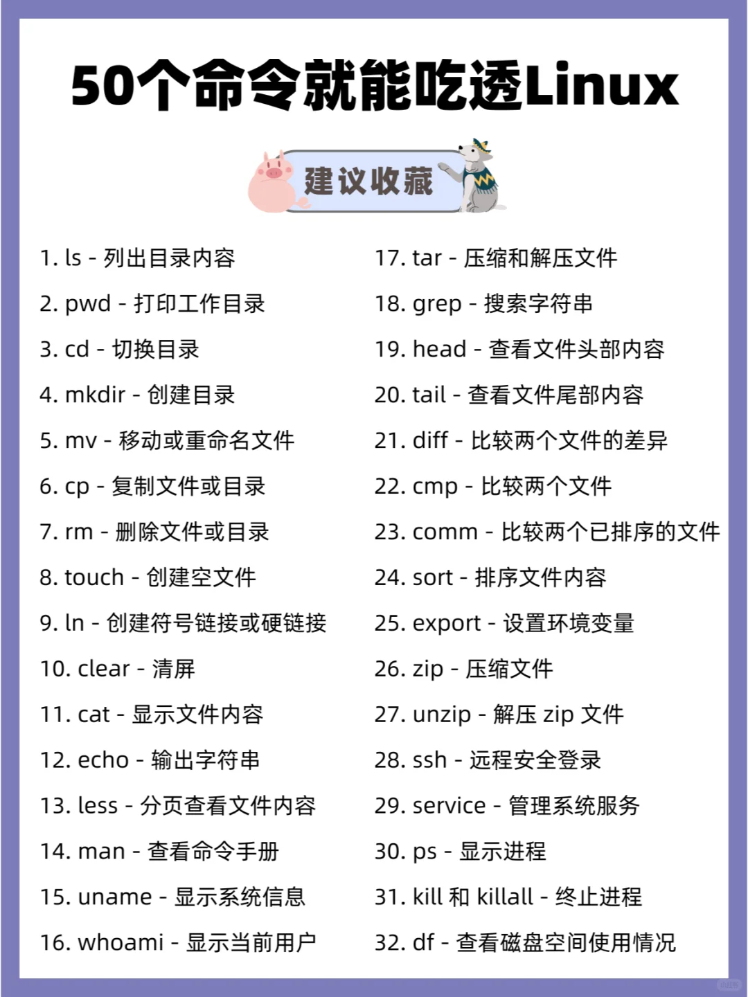 想玩转Linux，掌握这50个命令就够了！