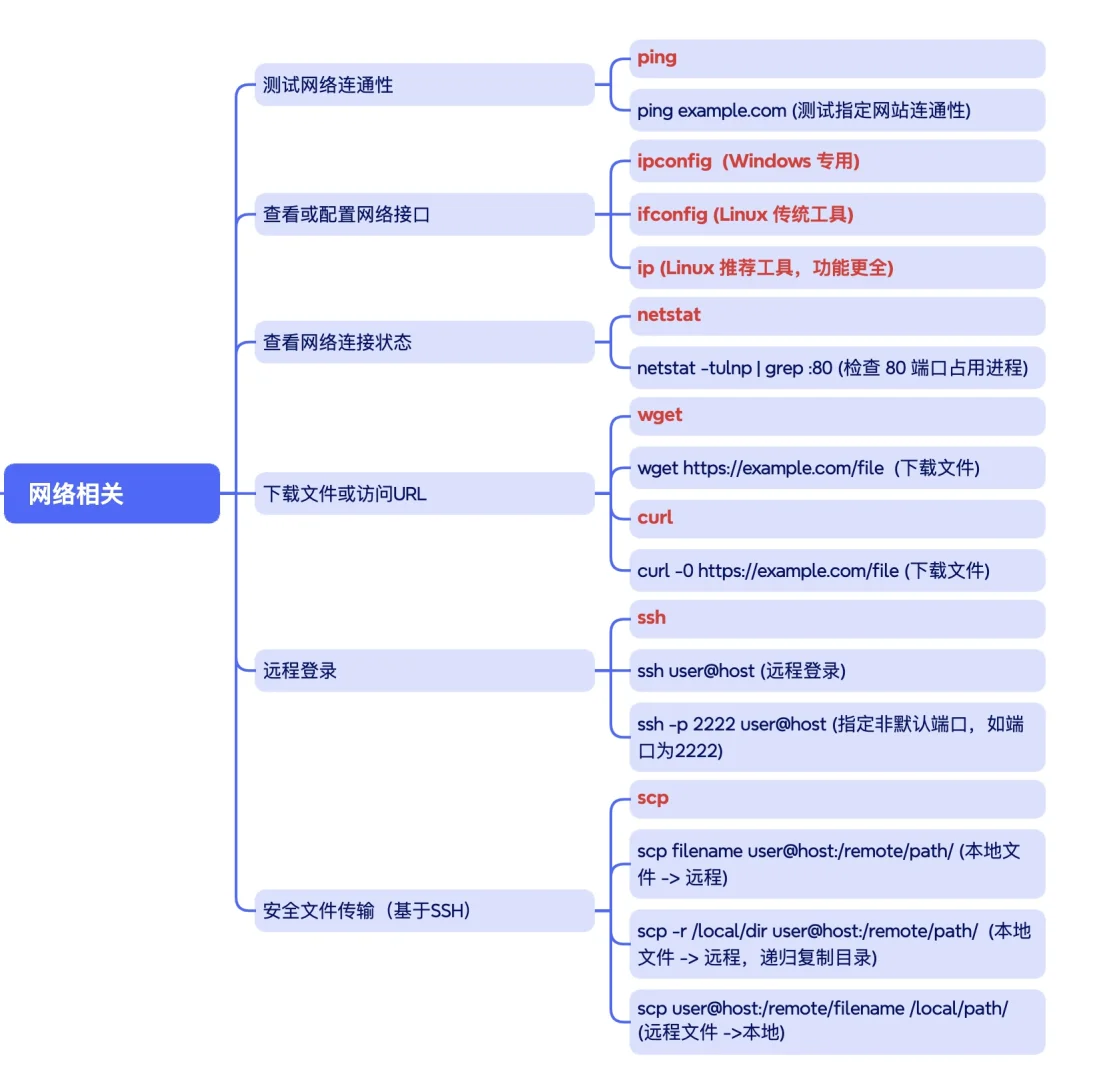 测试人员最常用的Linux命令汇总