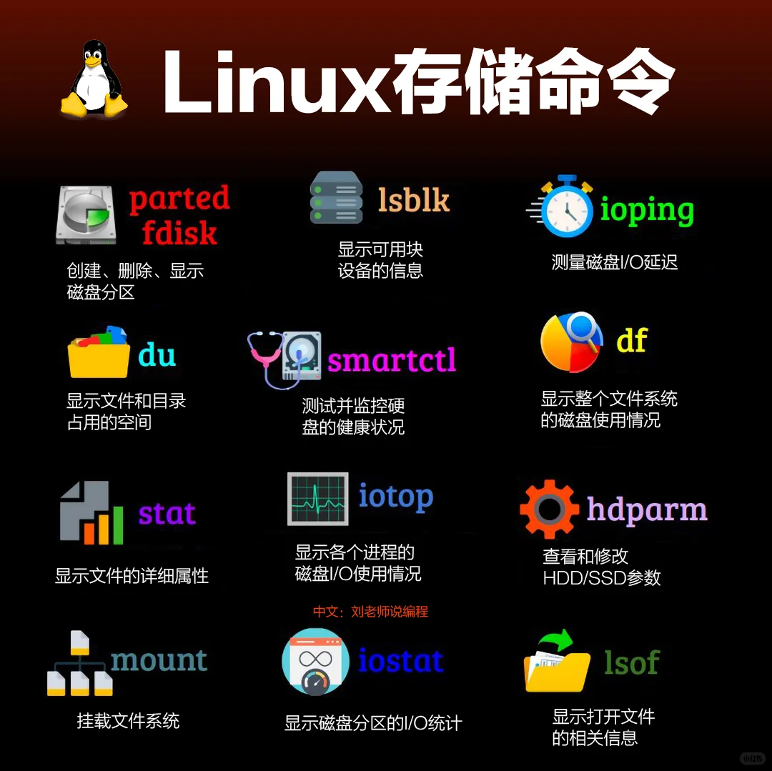 一图总结linux的存储命令大全！！！