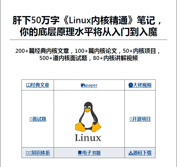 GitHub里6.6K stars的Linux内核精通笔记!
