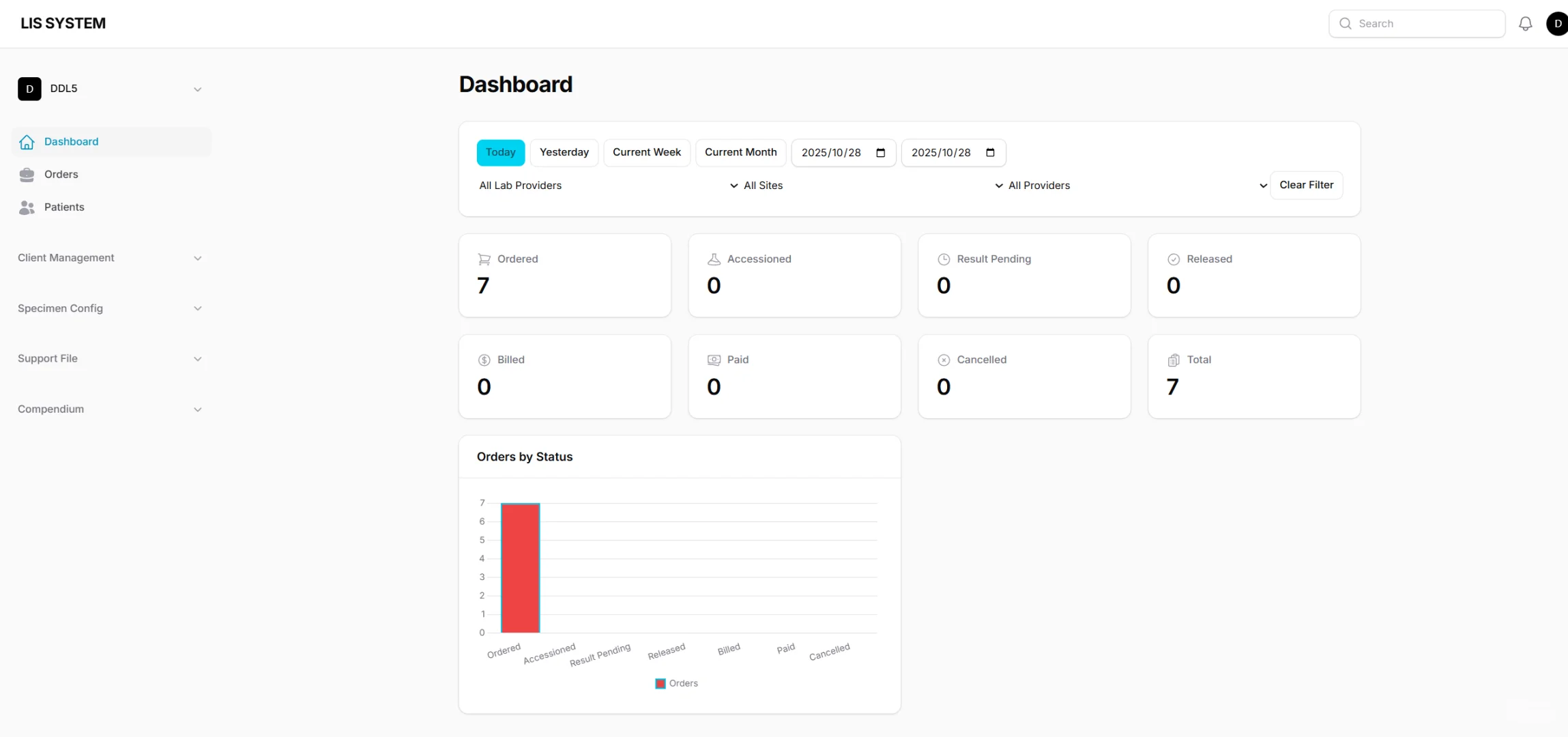 Php Laravel还是挺适合小团队的