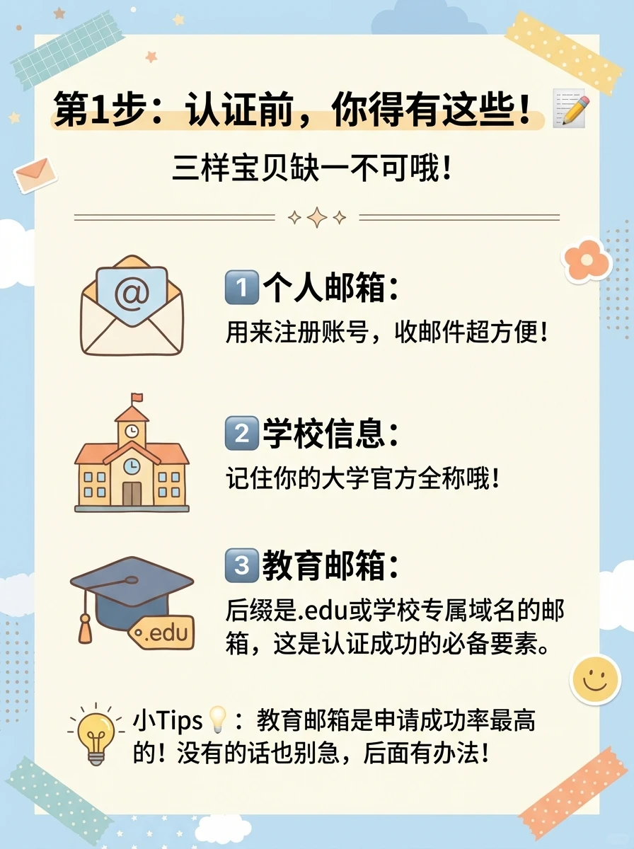 免费白嫖 Gemini 学生优惠～我已经有三个号