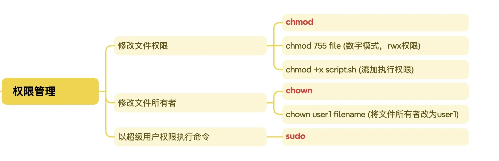 测试人员最常用的Linux命令汇总