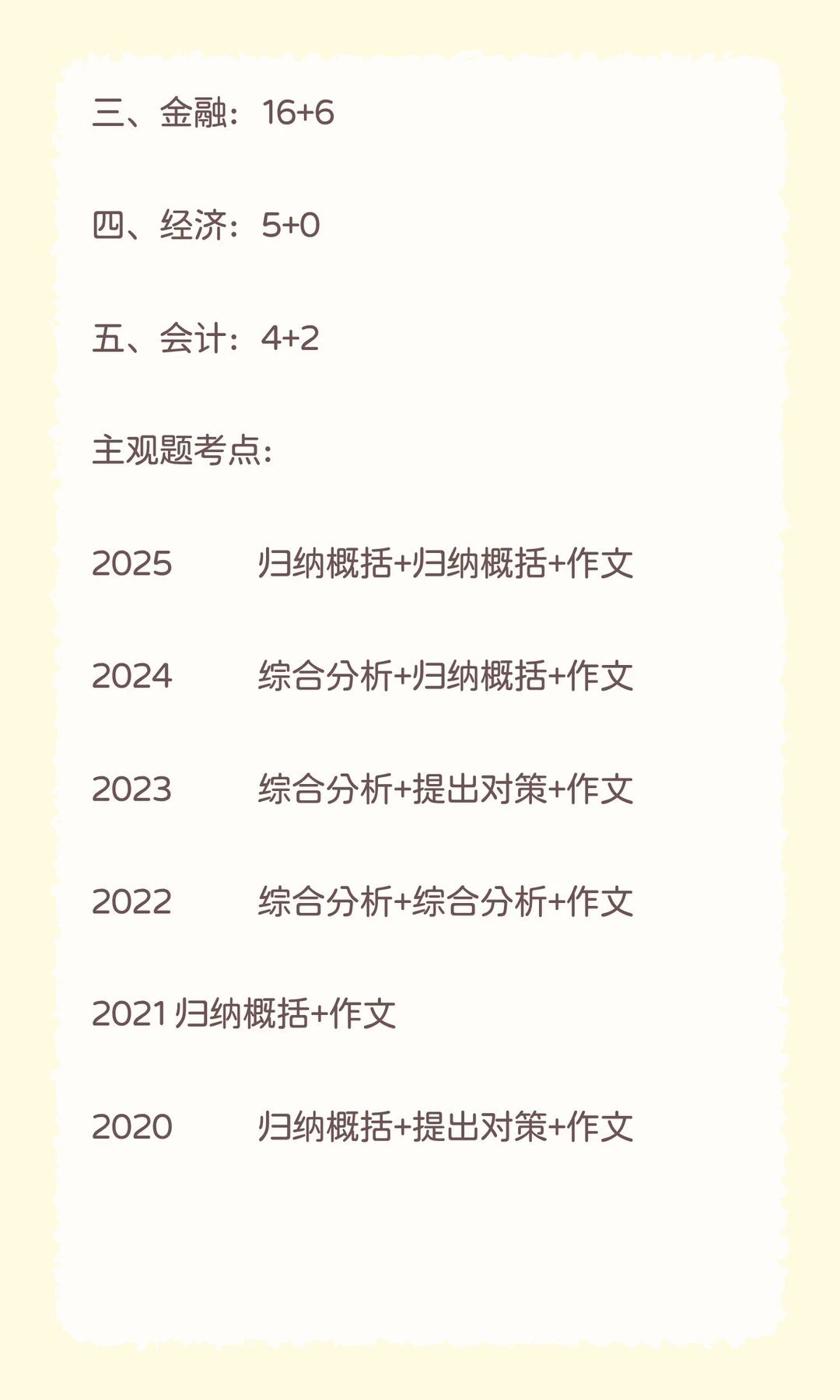 山东农商行考点🏦解析