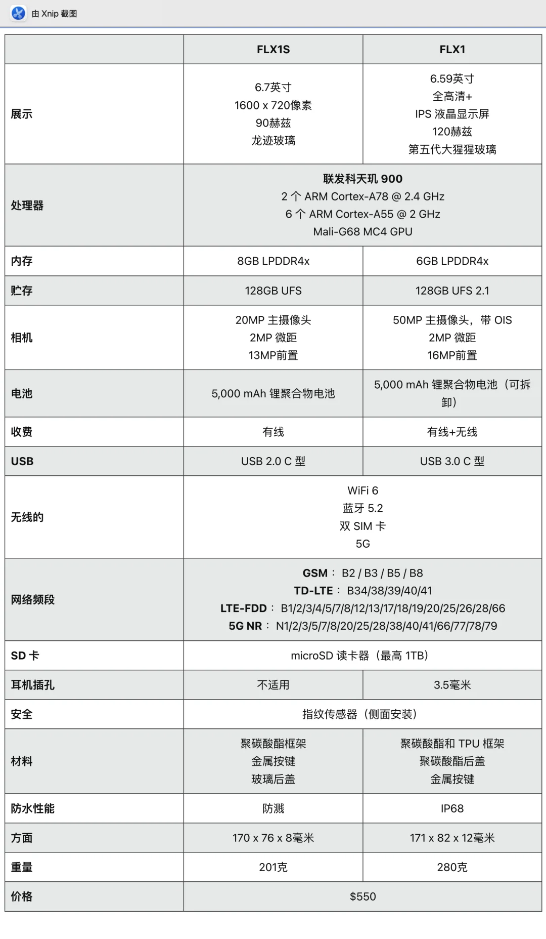 上次介绍的新款Linux手机即将上市！
