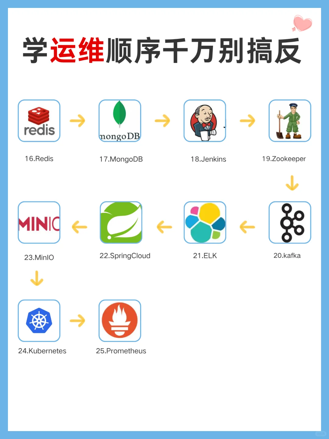 学运维顺序千万别搞反，否则真的会很吃力！