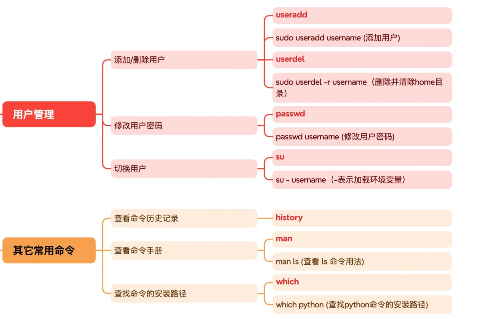 测试人员最常用的Linux命令汇总