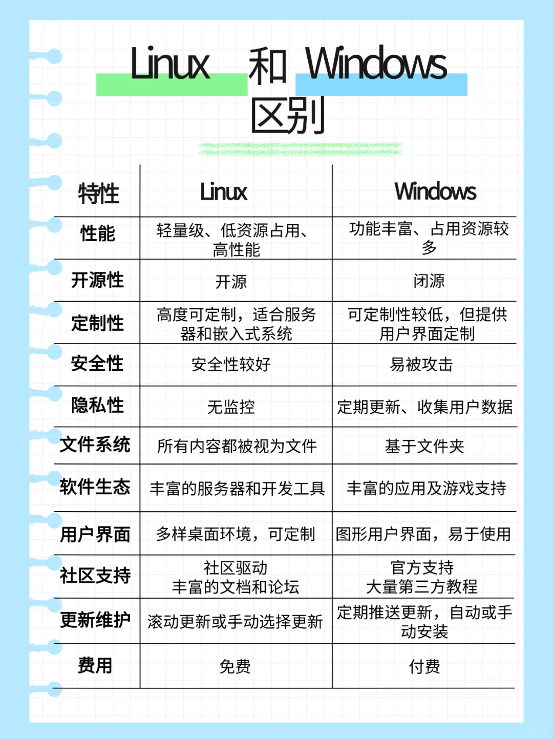 用惯了Linux才知道windows和Mac有多难用