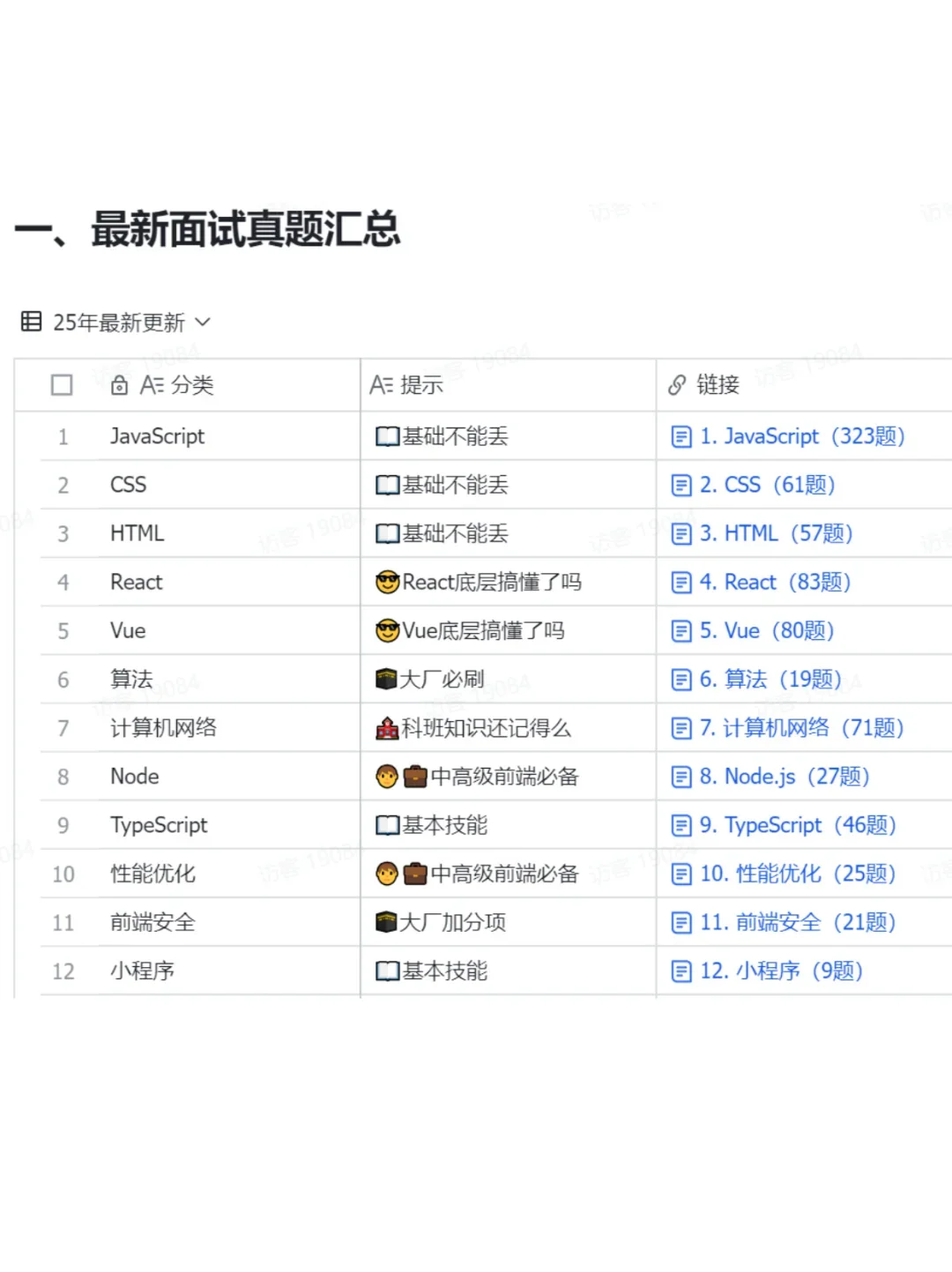 11月中旬致所有前端人...