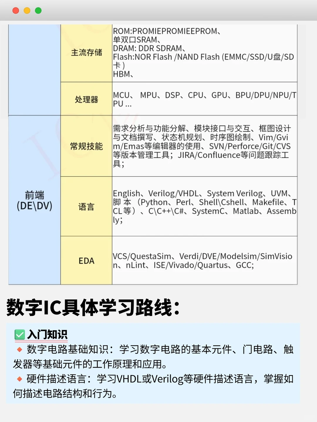 哭死，终于入门数字IC设计了