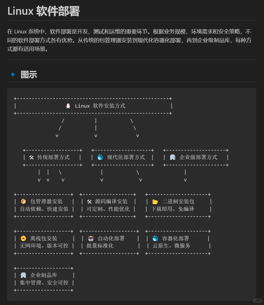 Linux 软件部署