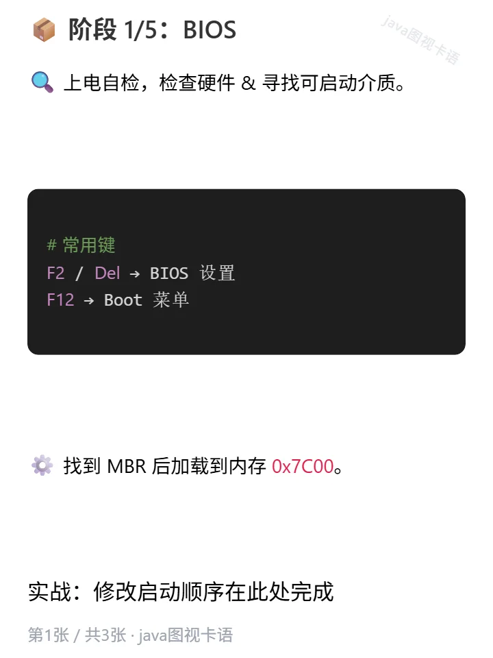 linux开机启动流程