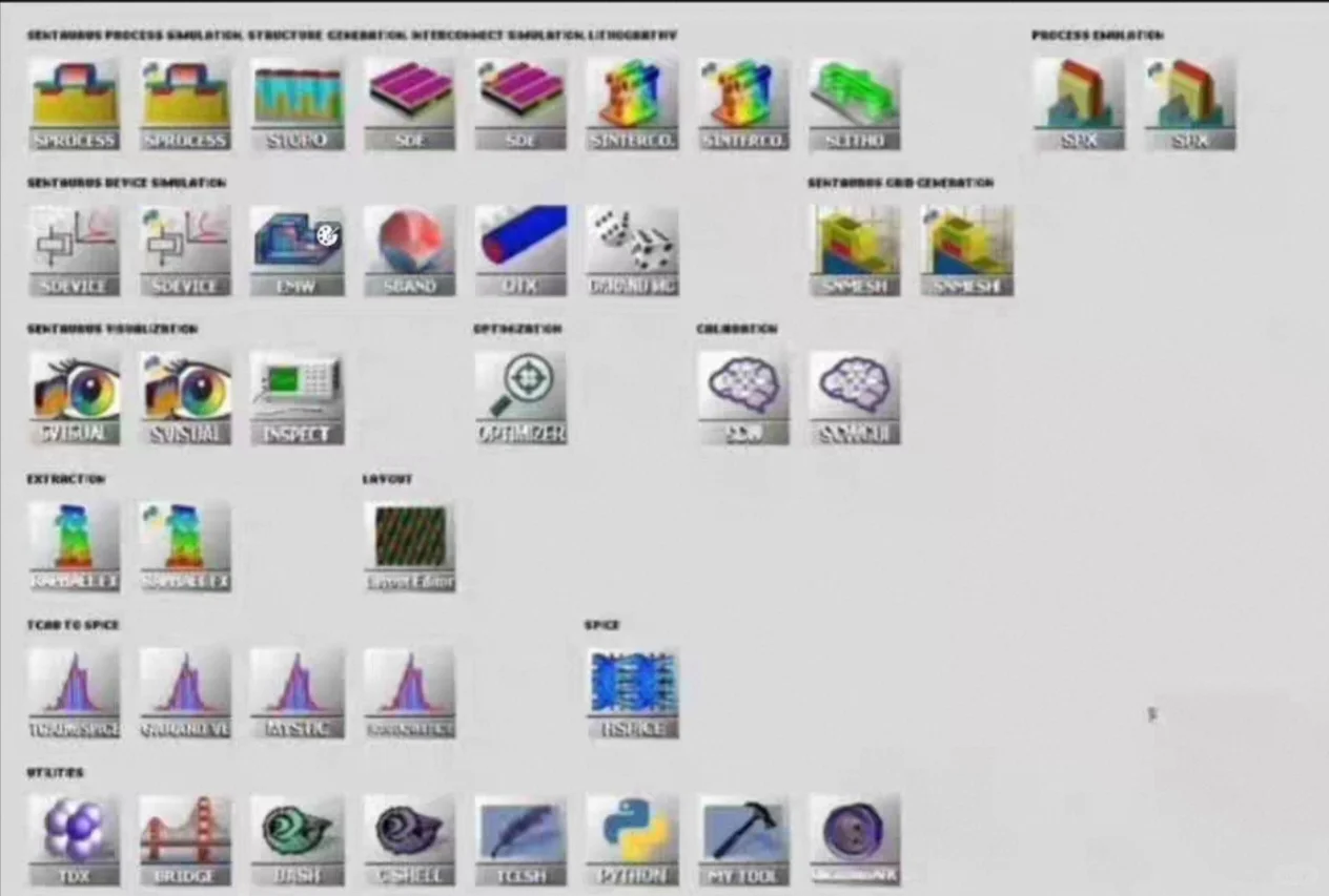 Sentaurus TCAD 2024.09-sp1最新版本安装包