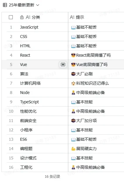 给大家普及一下Web前端面试需要达到的强度