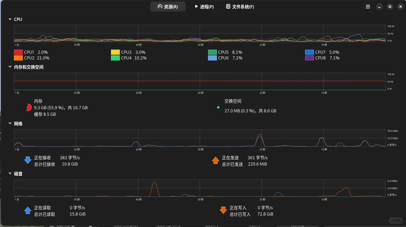 旧电脑换上Linux Fedora，速度快到飞起