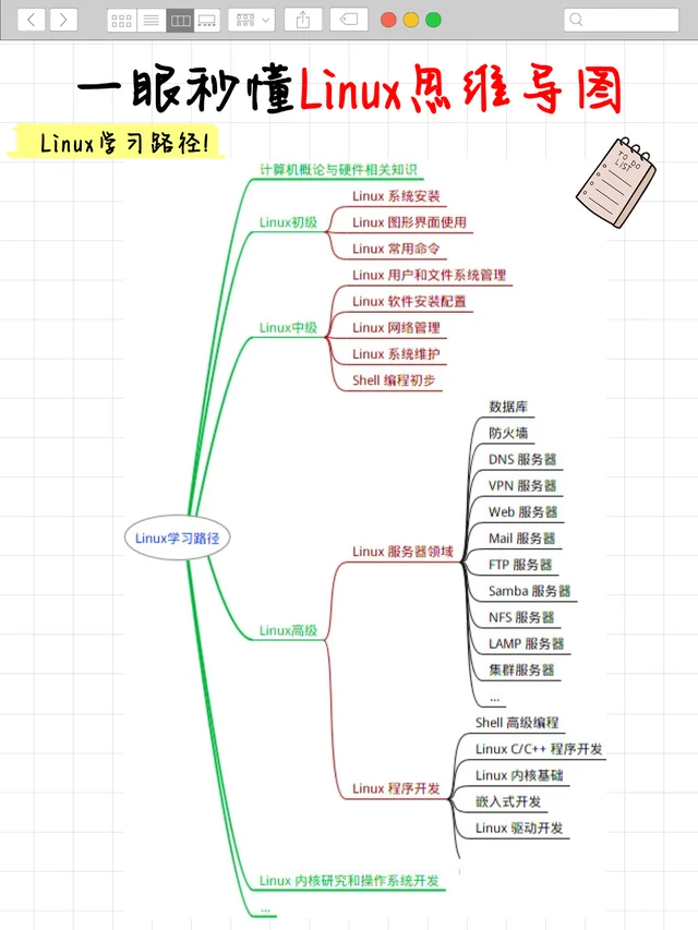 Linux虐我千百遍 我仍待它如初恋