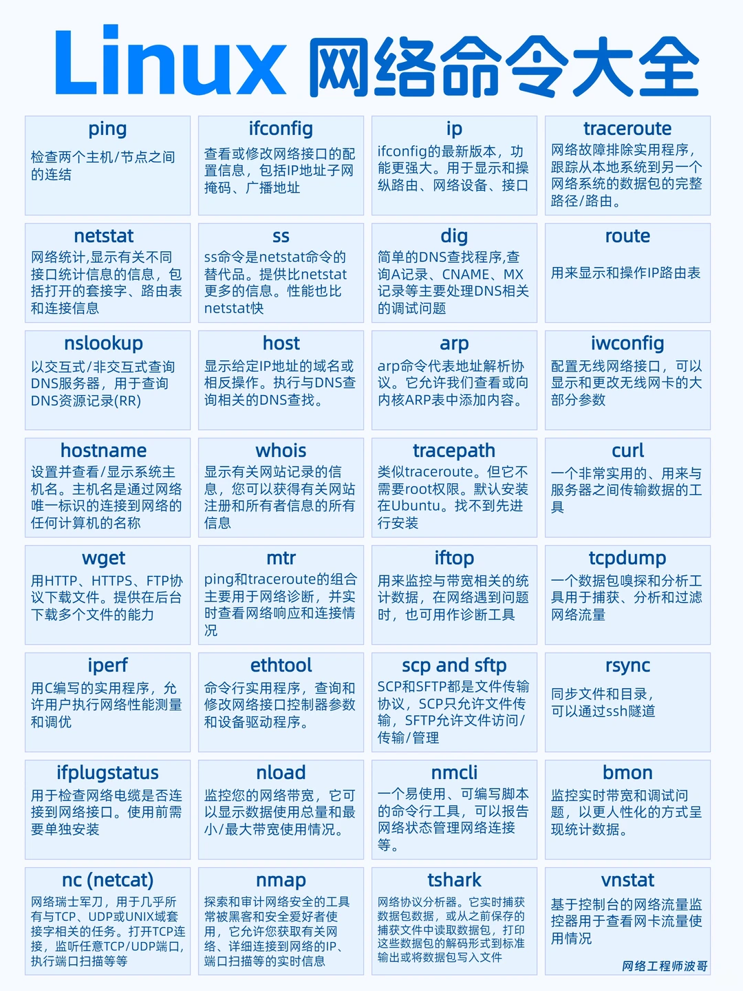 Linux网络命令大全