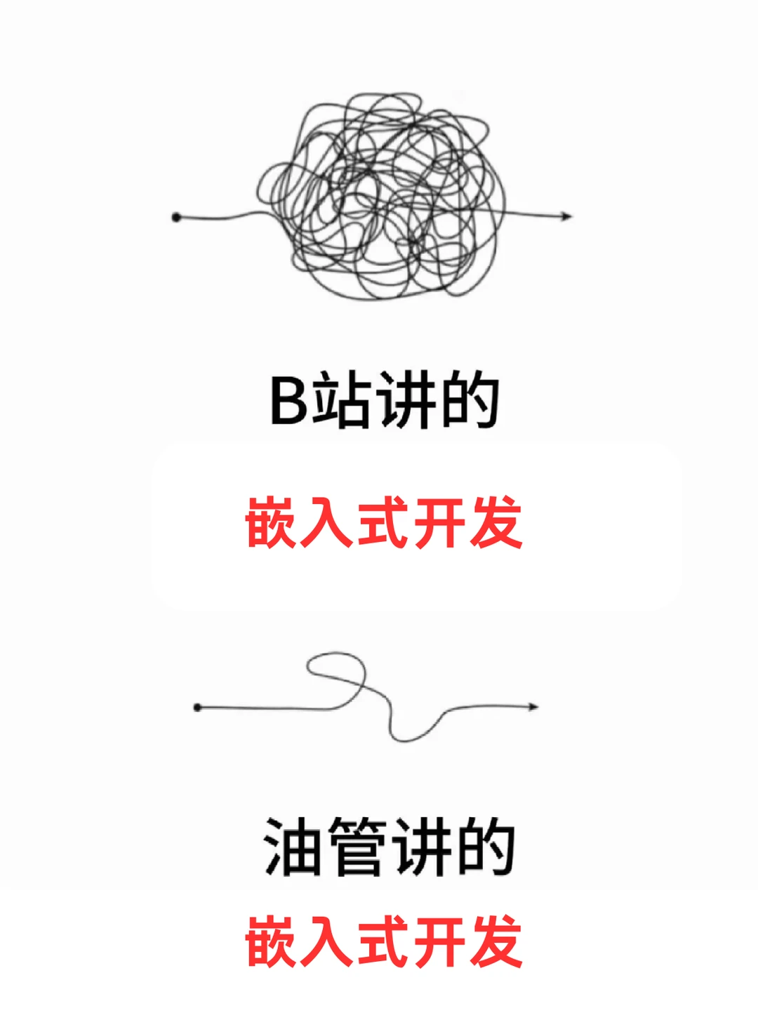 怪不得都说YouTube才是嵌入式的天堂