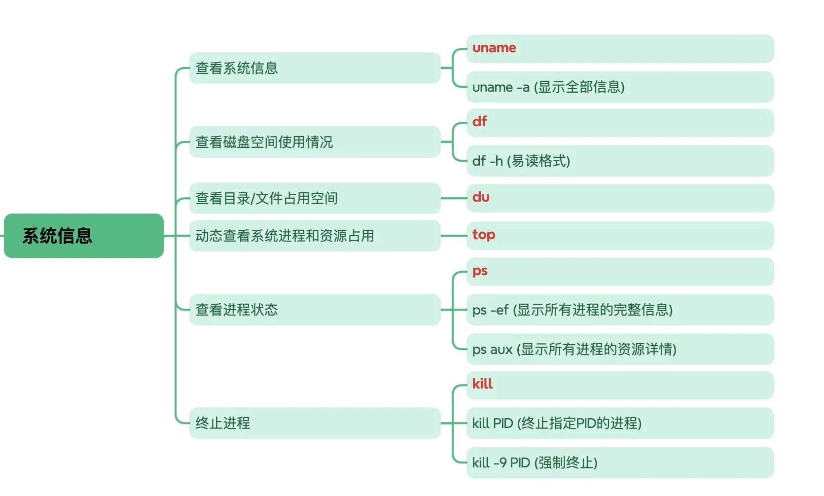 测试人员最常用的Linux命令汇总