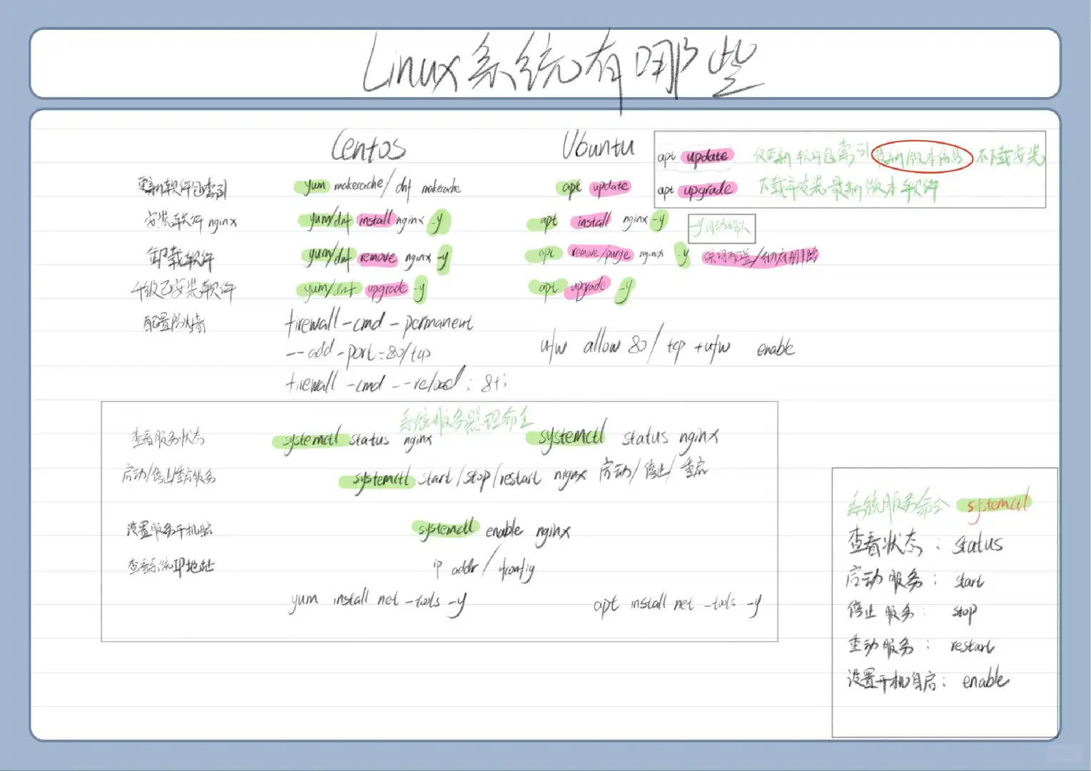 测试关于Linux命令
