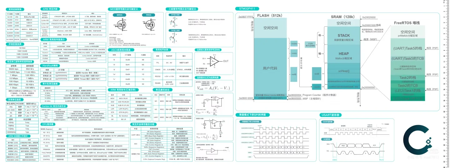 立芯嵌入式linux分享