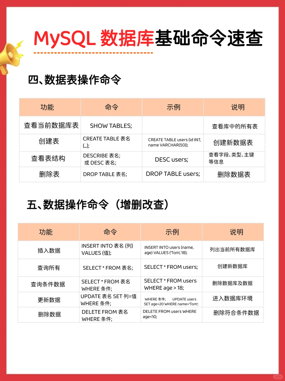 MySQL 数据库基础命令速查