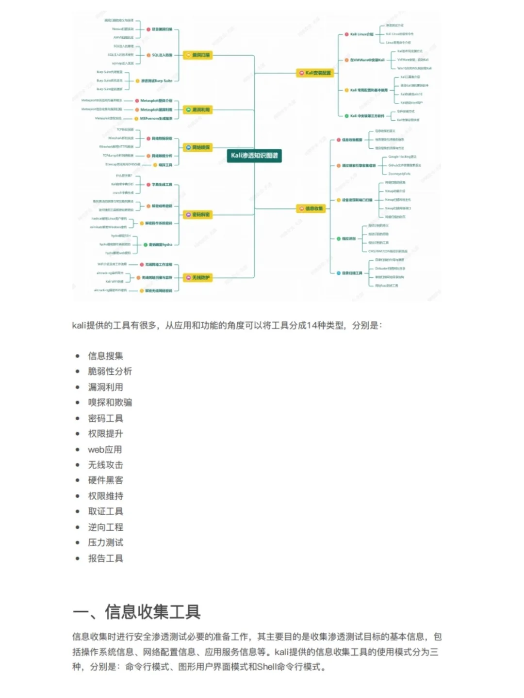万字解析14大类108款Kali Linux工具