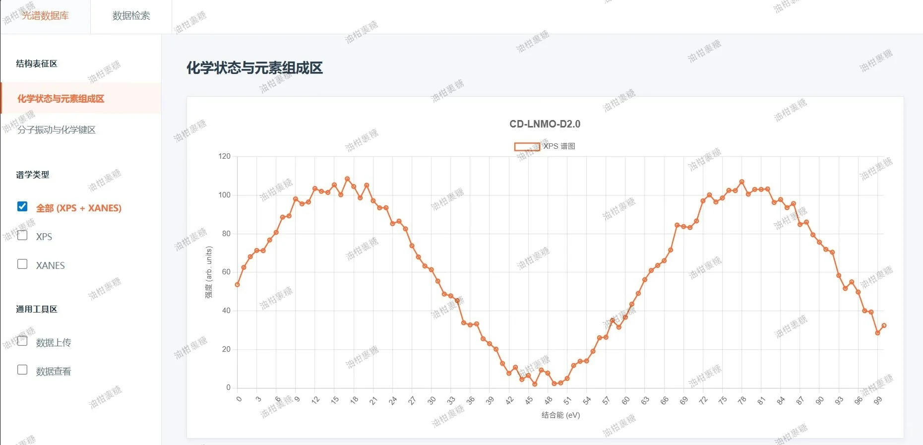 今日代码之材料信息学光谱数据库系统