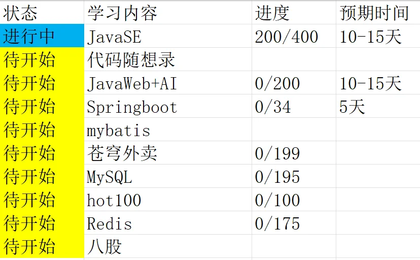 27届211软工大三学习Java的第4️⃣天