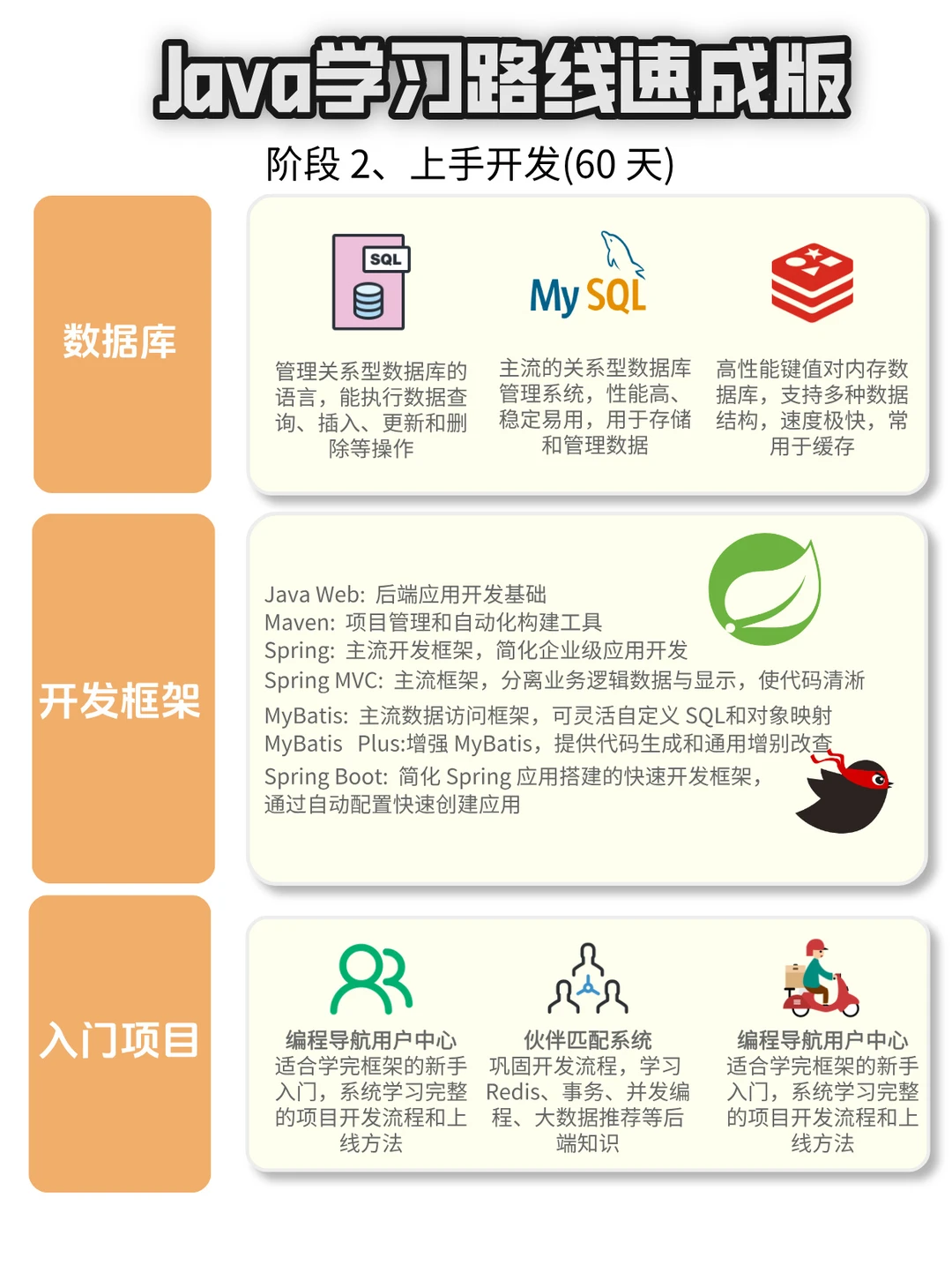 Java进步最快方式没有之一邪修突击版