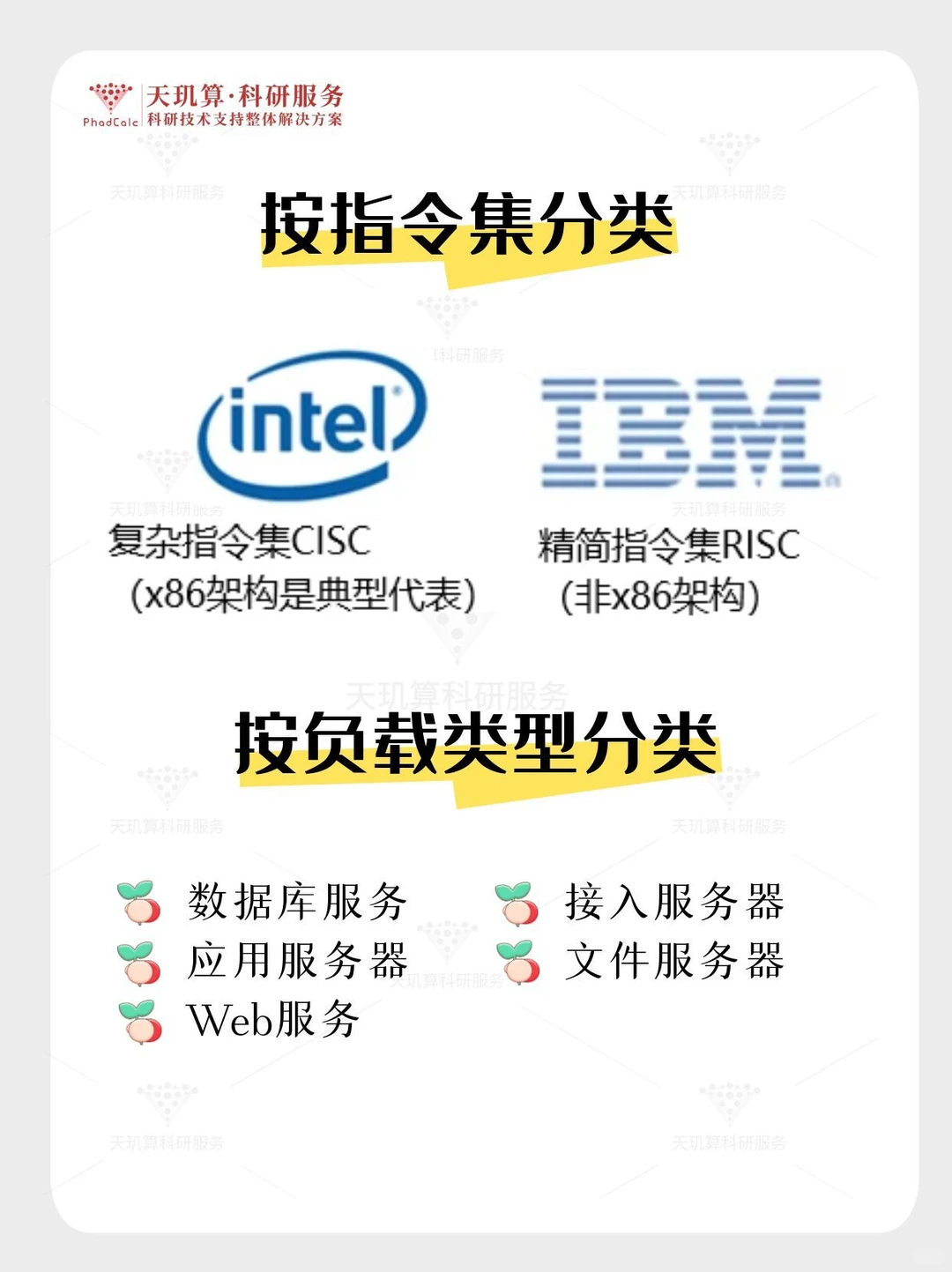 每天一个服务器冷知识-服务器分类