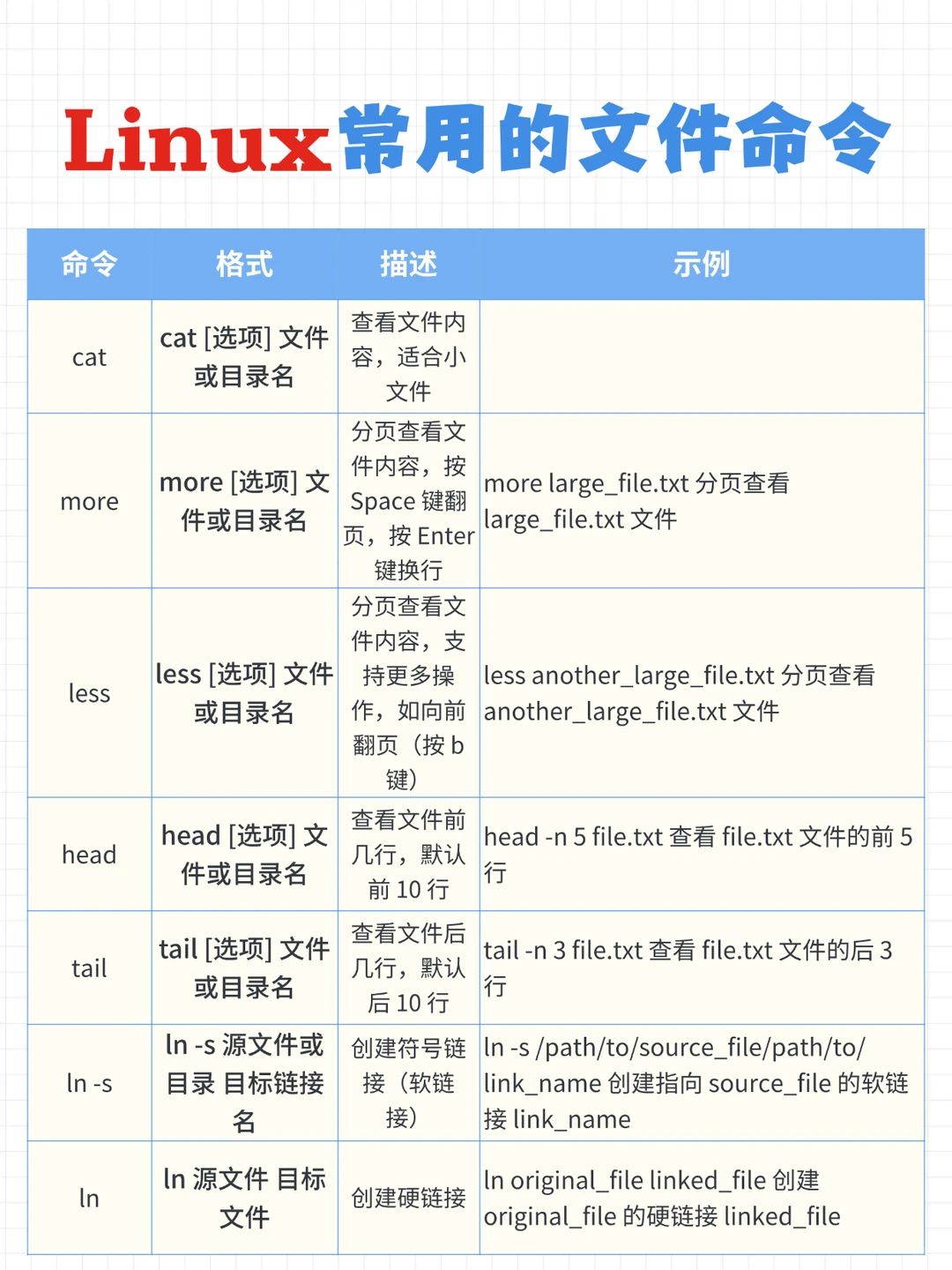 Linux常用命令，真的好用