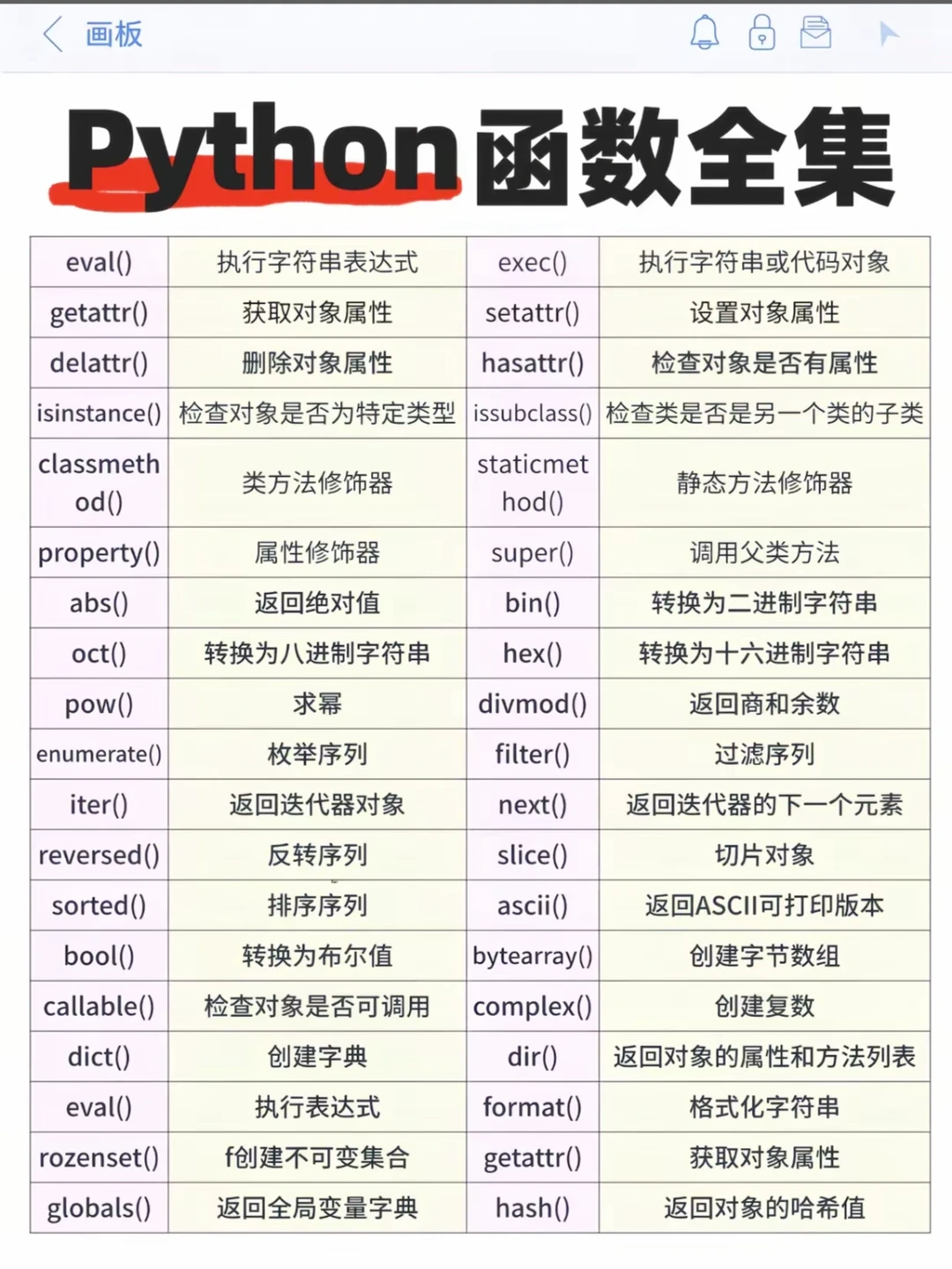 python函数不记得回来看看就会了
