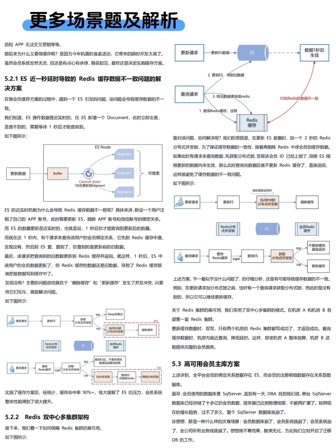 Java后端面试无非就这28页纸，存一下吧