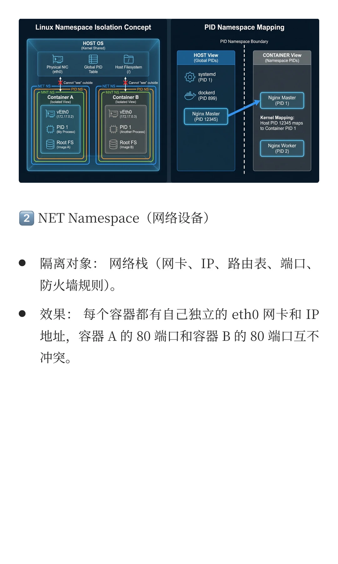 后端硬核：一文看懂 Docker 背后的魔法——