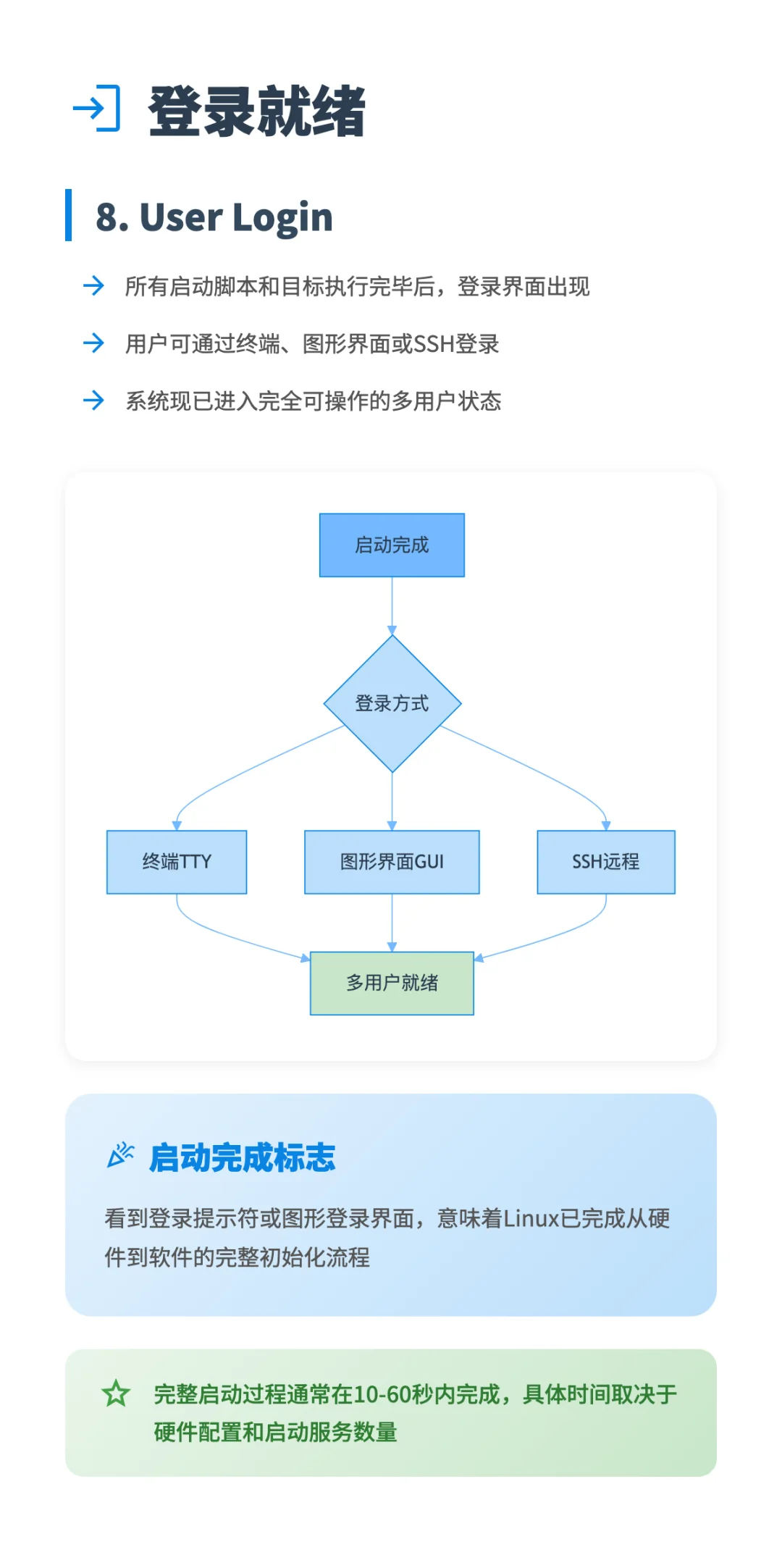 你真的懂Linux启动吗？🚀