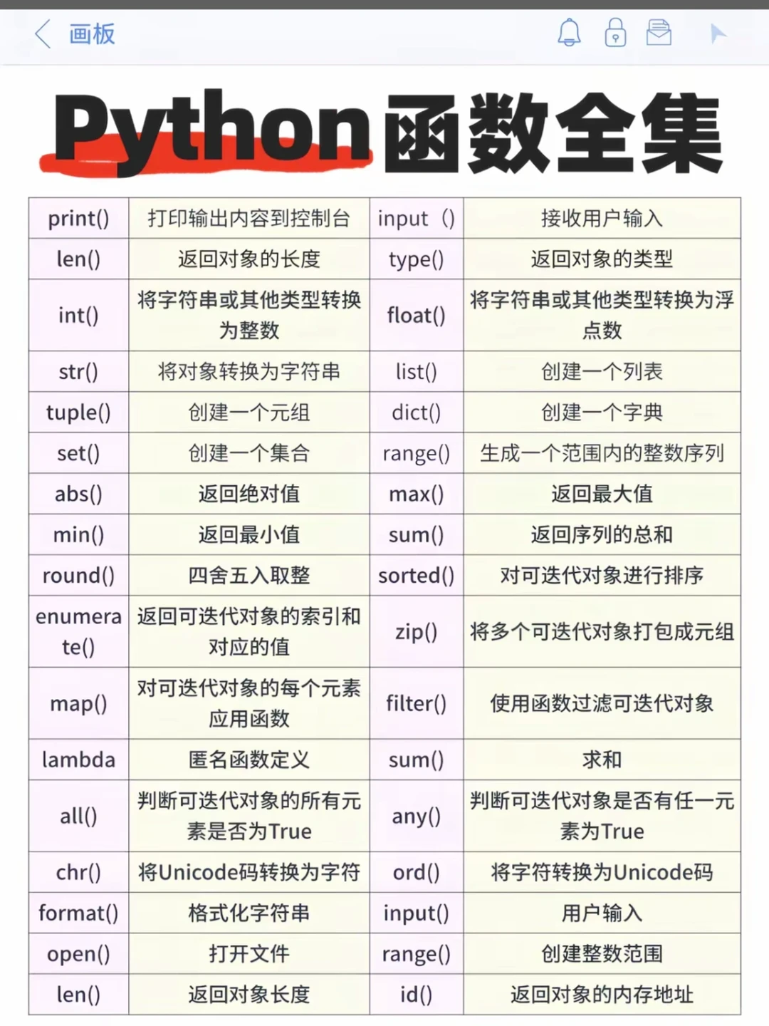 python函数不记得回来看看就会了
